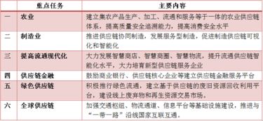注意 这一领域有大事发生