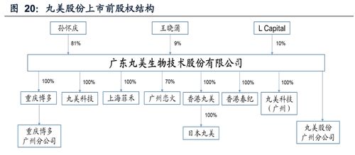 从业务架构估值等维度看珀莱雅与丸美股份的同与不同