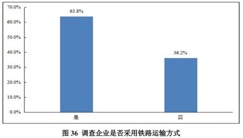 中国物流与采购联合会发布 2021年物流企业营商环境调查报告