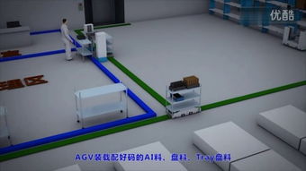 物流