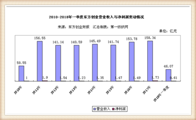 东方国际 2017年中国纺织出口领头羊，物流采购助力营收突破721亿元